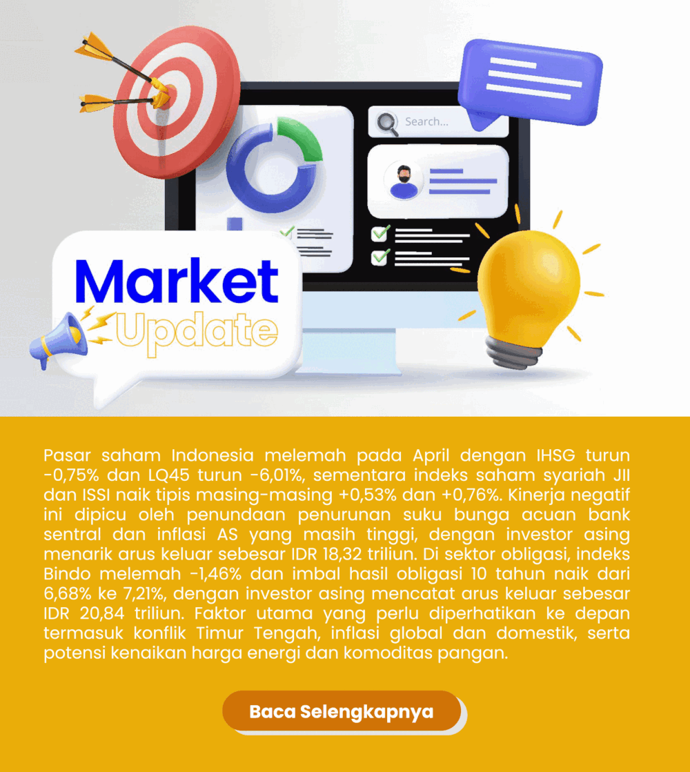 market-update-mei-24.1716351759968.gif